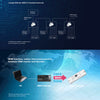 GloboStar® 70668 D4-L SKYDANCE DC DMX & RDM Dimmer High Speed Controller / Decoder 4 Καναλιών DC 12-24V 4 x 5A 120W - Max 20.5A 480W - IP20 Μ17 x Π5 x Υ2.5cm - 5 Years Warranty