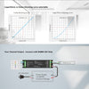 GloboStar® 70699 D4-P SKYDANCE DC DMX & RDM Dimmer High Speed Controller / Decoder 4 Καναλιών DC 12-48V 4 x 8A 384W - Max 32.5A 1152W - IP20 Μ17.5 x Π4.5 x Υ2.8cm - 5 Years Warranty