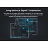 GloboStar® 80053 SONOFF ZBBRIDGE – Zigbee Bridge Wi-Fi Smart Hub - Switch Hub