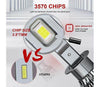 Η7 Canbus 16000 Lumens Cree 3570 Chip Led Αυτοκινητου 2ης Γενιας-12-24V 6500K Ψυχρο Λευκο-Set 2τεμ